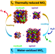 Graphical abstract: The use of poly-cation oxides to lower the temperature of two-step thermochemical water splitting