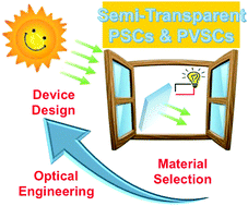 Graphical abstract: Recent advances in semi-transparent polymer and perovskite solar cells for power generating window applications