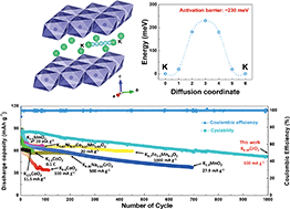 Graphical abstract: Development of P3-K0.69CrO2 as an ultra-high-performance cathode material for K-ion batteries
