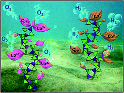 Graphical abstract: Helical cobalt borophosphates to master durable overall water-splitting