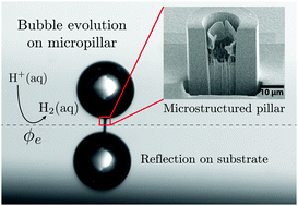Graphical abstract: Gas bubble evolution on microstructured silicon substrates