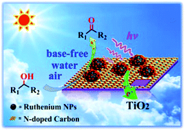 Graphical abstract: Dyadic promotion of photocatalytic aerobic oxidation via the Mott–Schottky effect enabled by nitrogen-doped carbon from imidazolium-based ionic polymers