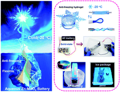 Graphical abstract: A flexible rechargeable aqueous zinc manganese-dioxide battery working at −20 °C