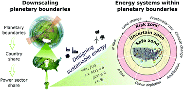 Graphical abstract: Powering sustainable development within planetary boundaries
