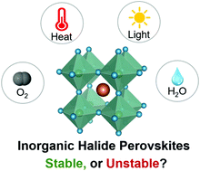 Graphical abstract: Chemical stability and instability of inorganic halide perovskites