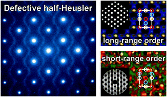 Graphical abstract: Short-range order in defective half-Heusler thermoelectric crystals