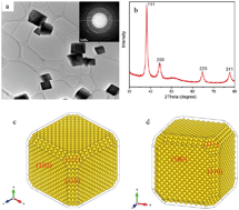 Graphical abstract: Water-based synthesis of gold and silver nanoparticles with cuboidal and spherical shapes using luteolin tetraphosphate at room temperature