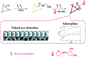 Graphical abstract: 4-(2-Pyridylazo)-resorcinol-functionalized polyacrylonitrile fiber through a microwave irradiation method for the simultaneous optical detection and removal of heavy metals from water