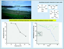 Graphical abstract: Metaldehyde removal from drinking water by adsorption onto filtration media: mechanisms and optimisation