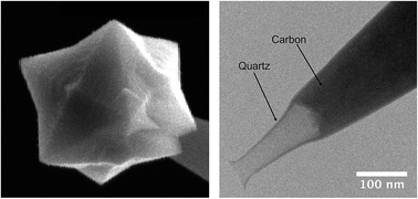 Graphical abstract: Shape-controlled electrodeposition of single Pt nanocrystals onto carbon nanoelectrodes