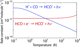 Graphical abstract: On the gas-phase formation of the HCO− anion: accurate quantum study of the H− + CO radiative association and HCO radiative electron attachment