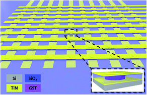 Graphical abstract: Towards a 3D GeSbTe phase change memory with integrated selector by non-aqueous electrodeposition