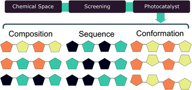 Graphical abstract: Computational high-throughput screening of polymeric photocatalysts: exploring the effect of composition, sequence isomerism and conformational degrees of freedom