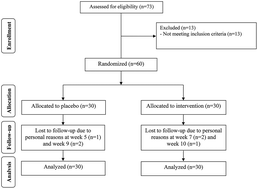 Graphical abstract: Metabolic and genetic response to probiotics supplementation in patients with diabetic nephropathy: a randomized, double-blind, placebo-controlled trial