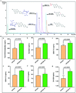 Graphical abstract: Soybean soluble polysaccharides enhance bioavailability of genistein and its prevention against obesity and metabolic syndrome of mice with chronic high fat consumption