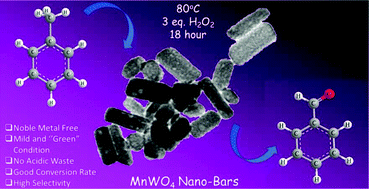 Graphical abstract: Efficient and selective oxidation of toluene to benzaldehyde on manganese tungstate nanobars: a noble metal-free approach