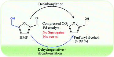 Graphical abstract: Accelerated decarbonylation of 5-hydroxymethylfurfural in compressed carbon dioxide: a facile approach