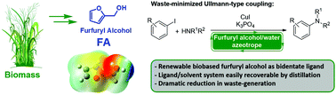 Graphical abstract: A waste-minimized protocol for copper-catalyzed Ullmann-type reaction in a biomass derived furfuryl alcohol/water azeotrope