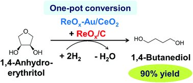 Graphical abstract: One-pot catalytic selective synthesis of 1,4-butanediol from 1,4-anhydroerythritol and hydrogen
