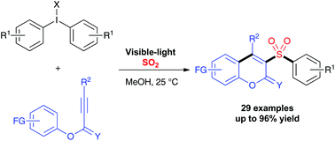 Graphical abstract: Visible-light mediated 3-component synthesis of sulfonylated coumarins from sulfur dioxide
