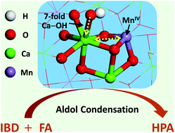 Graphical abstract: A CaMnAl-hydrotalcite solid basic catalyst toward the aldol condensation reaction with a comparable level to liquid alkali catalysts