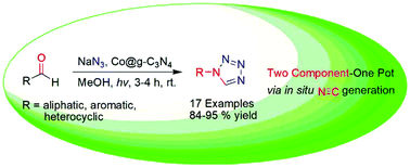 Graphical abstract: Visible-light driven regioselective synthesis of 1H-tetrazoles from aldehydes through isocyanide-based [3 + 2] cycloaddition