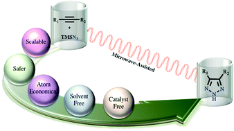 Graphical abstract: Catalyst and solvent free microwave-assisted synthesis of substituted 1,2,3-triazoles