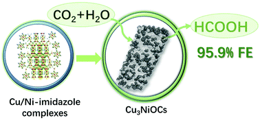 Graphical abstract: Nanoporous Cu/Ni oxide composites: efficient catalysts for electrochemical reduction of CO2 in aqueous electrolytes