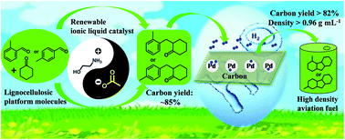 Graphical abstract: Synthesis of high-density aviation fuels with methyl benzaldehyde and cyclohexanone