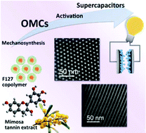 Graphical abstract: Synthesis of perfectly ordered mesoporous carbons by water-assisted mechanochemical self-assembly of tannin