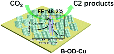 Graphical abstract: Efficient electroreduction of CO2 to C2 products over B-doped oxide-derived copper