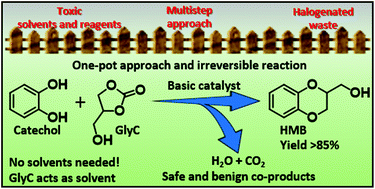 Graphical abstract: An innovative synthesis pathway to benzodioxanes: the peculiar reactivity of glycerol carbonate and catechol