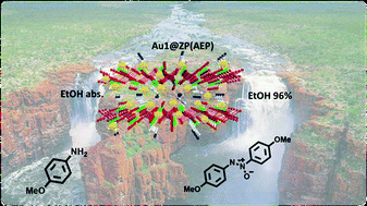 Graphical abstract: Au@zirconium-phosphonate nanoparticles as an effective catalytic system for the chemoselective and switchable reduction of nitroarenes