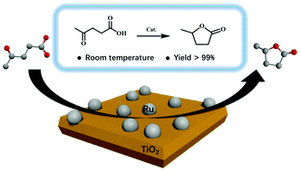 Graphical abstract: Conversion of levulinic acid to γ-valerolactone over ultra-thin TiO2 nanosheets decorated with ultrasmall Ru nanoparticle catalysts under mild conditions