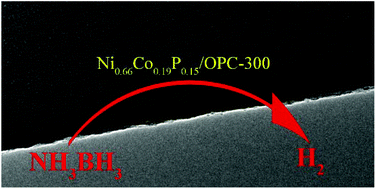 Graphical abstract: The hydrolysis of ammonia borane catalyzed by NiCoP/OPC-300 nanocatalysts: high selectivity and efficiency, and mechanism
