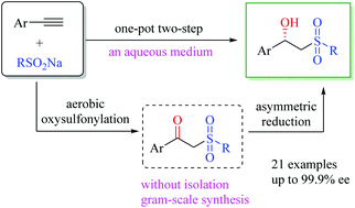 Graphical abstract: One-pot synthesis of chiral β-hydroxysulfones from alkynes via aerobic oxysulfonylation and asymmetric reduction in MeOH/H2O