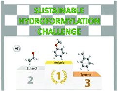 Graphical abstract: Anisole: a further step to sustainable hydroformylation