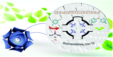 Graphical abstract: CuI anchored onto mesoporous SBA-16 functionalized by aminated 3-glycidyloxypropyltrimethoxysilane with thiosemicarbazide (SBA-16/GPTMS-TSC-CuI): a heterogeneous mesostructured catalyst for S-arylation reaction under solvent-free conditions