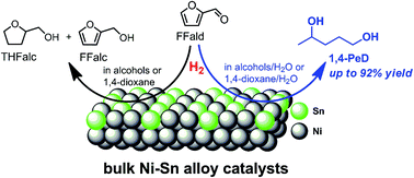 Graphical abstract: One-pot selective conversion of C5-furan into 1,4-pentanediol over bulk Ni–Sn alloy catalysts in an ethanol/H2O solvent mixture