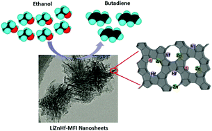 Graphical abstract: Catalytic conversion of ethanol into butadiene over high performance LiZnHf-MFI zeolite nanosheets