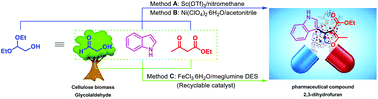 Graphical abstract: Utilization of bio-based glycolaldehyde aqueous solution in organic synthesis: application to the synthesis of 2,3-dihydrofurans