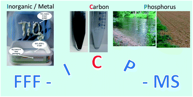Graphical abstract: Extending the capabilities of field flow fractionation online with ICP-MS for the determination of particulate carbon in latex and charcoal