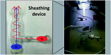Graphical abstract: A comparative study of sheathing devices to increase robustness in inductively coupled plasma optical emission spectrometry via a nitrogen flow