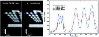 Graphical abstract: Geometric super-resolution on push-broom hyperspectral imaging for plasma optical emission spectroscopy