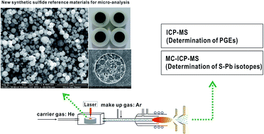 Graphical abstract: Development of sulfide reference materials for in situ platinum group elements and S–Pb isotope analyses by LA-(MC)-ICP-MS