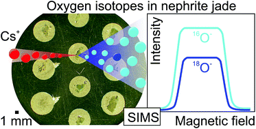 Graphical abstract: Sensitive and rapid oxygen isotopic analysis of nephrite jade using large-geometry SIMS