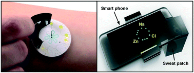 Graphical abstract: A fluorometric skin-interfaced microfluidic device and smartphone imaging module for in situ quantitative analysis of sweat chemistry