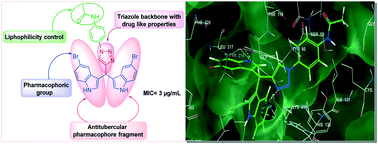 Graphical abstract: Triazole–diindolylmethane conjugates as new antitubercular agents: synthesis, bioevaluation, and molecular docking