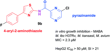Graphical abstract: Design, synthesis and antimycobacterial activity of hybrid molecules combining pyrazinamide with a 4-phenylthiazol-2-amine scaffold