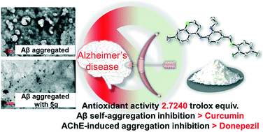 Graphical abstract: New amyloid beta-disaggregating agents: synthesis, pharmacological evaluation, crystal structure and molecular docking of N-(4-((7-chloroquinolin-4-yl)oxy)-3-ethoxybenzyl)amines